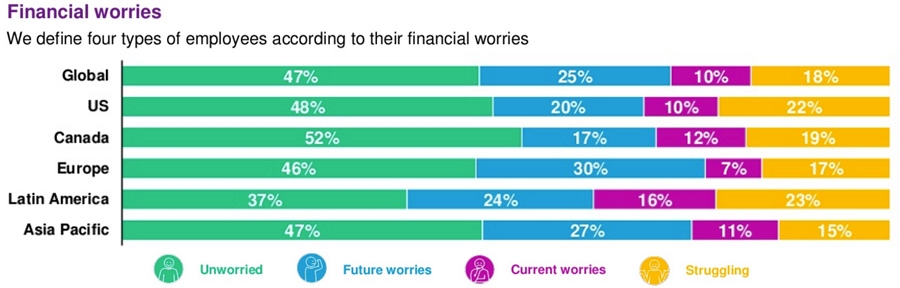 Financial worries Financial worries